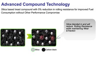 Advanced Compound Technology for PCR