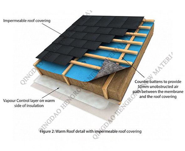 Beathable_roofing_membrane