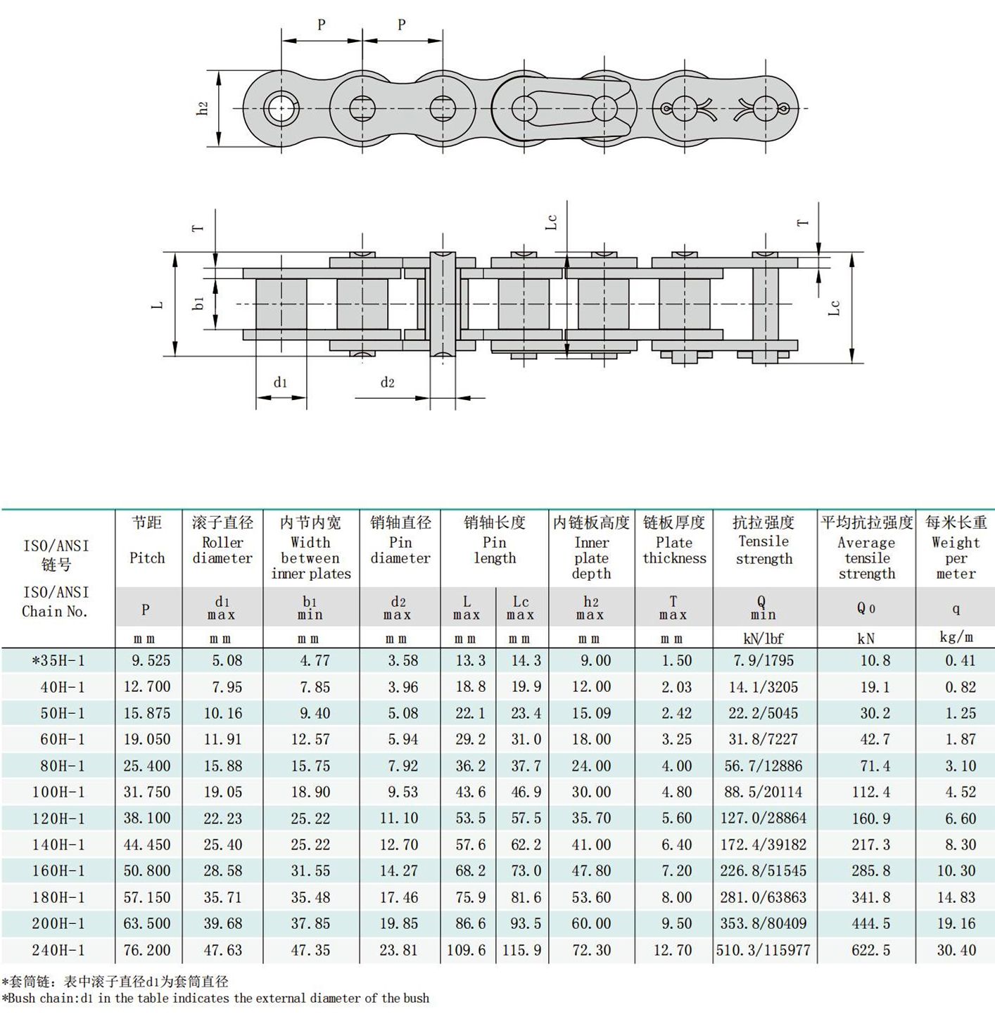 heavy-duty-series-simplex-roller-chains Product on Qingdao Star Machine ...