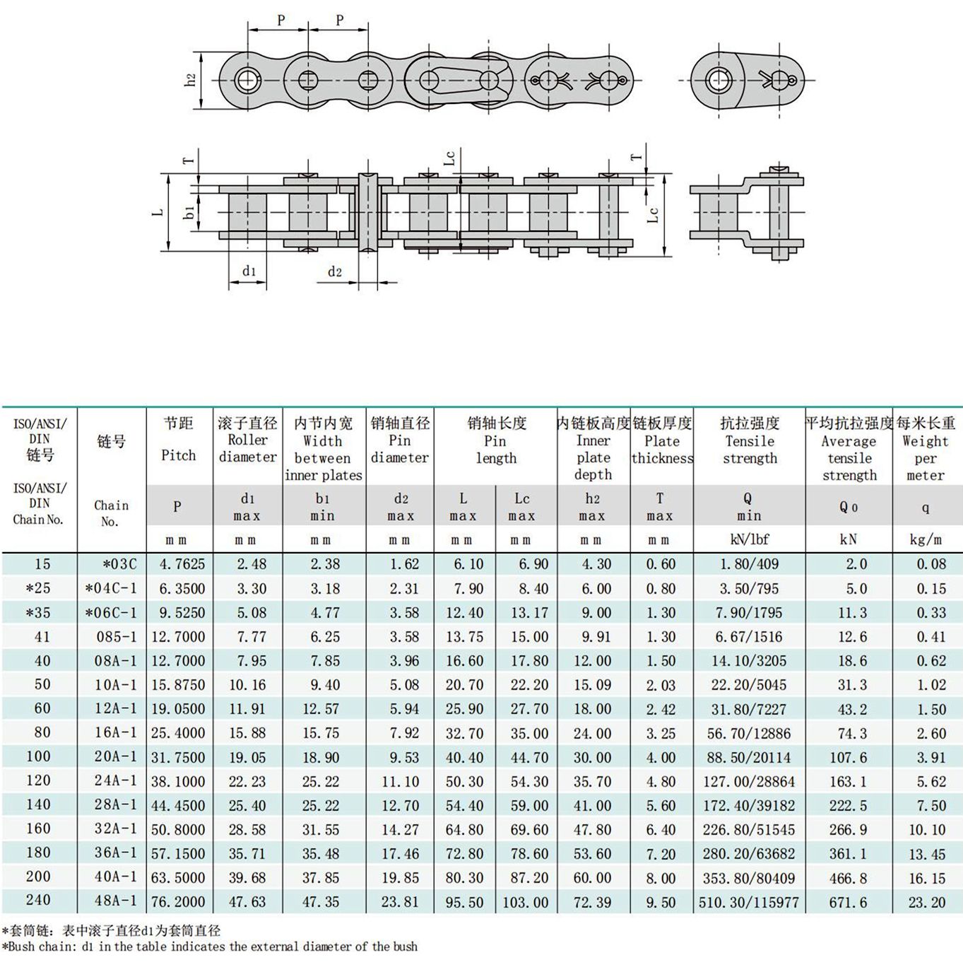 Roller Chain, Conveyor Chain,Transmission Chain,Industrial Chain,Bush ...
