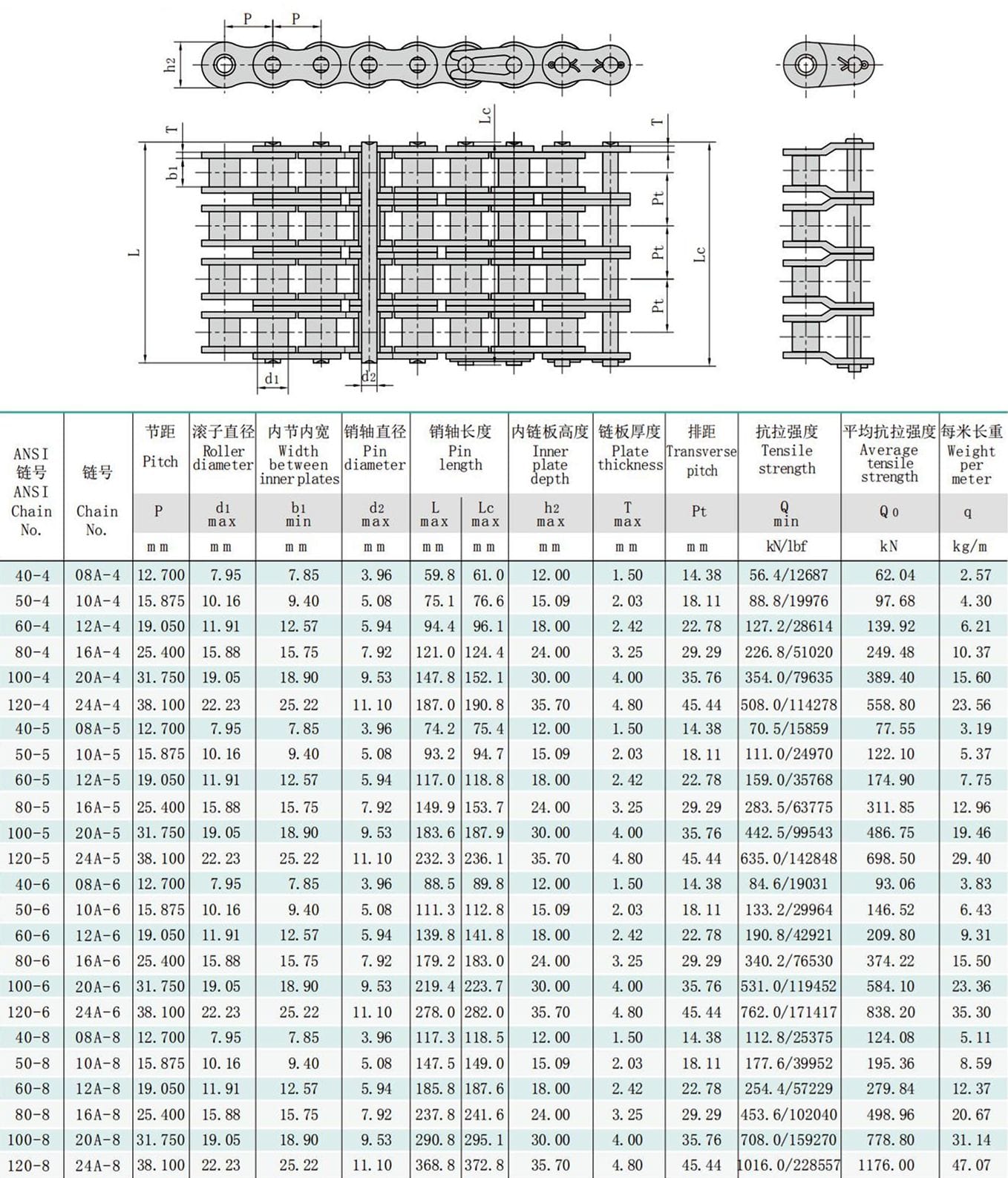 Drive Chain Specs.pdf Roller Chain, Conveyor Chain,Transmission Chain,Industrial Chain,Bush ...
