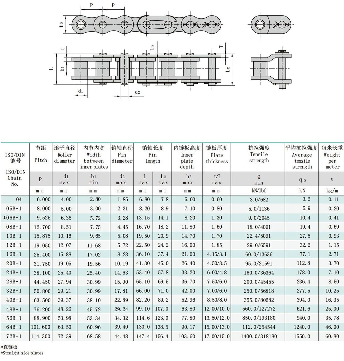 Machine Chain Type Chart Roller Chain, Conveyor Chain,Transmission Chain,Industrial Chain,Bush ...