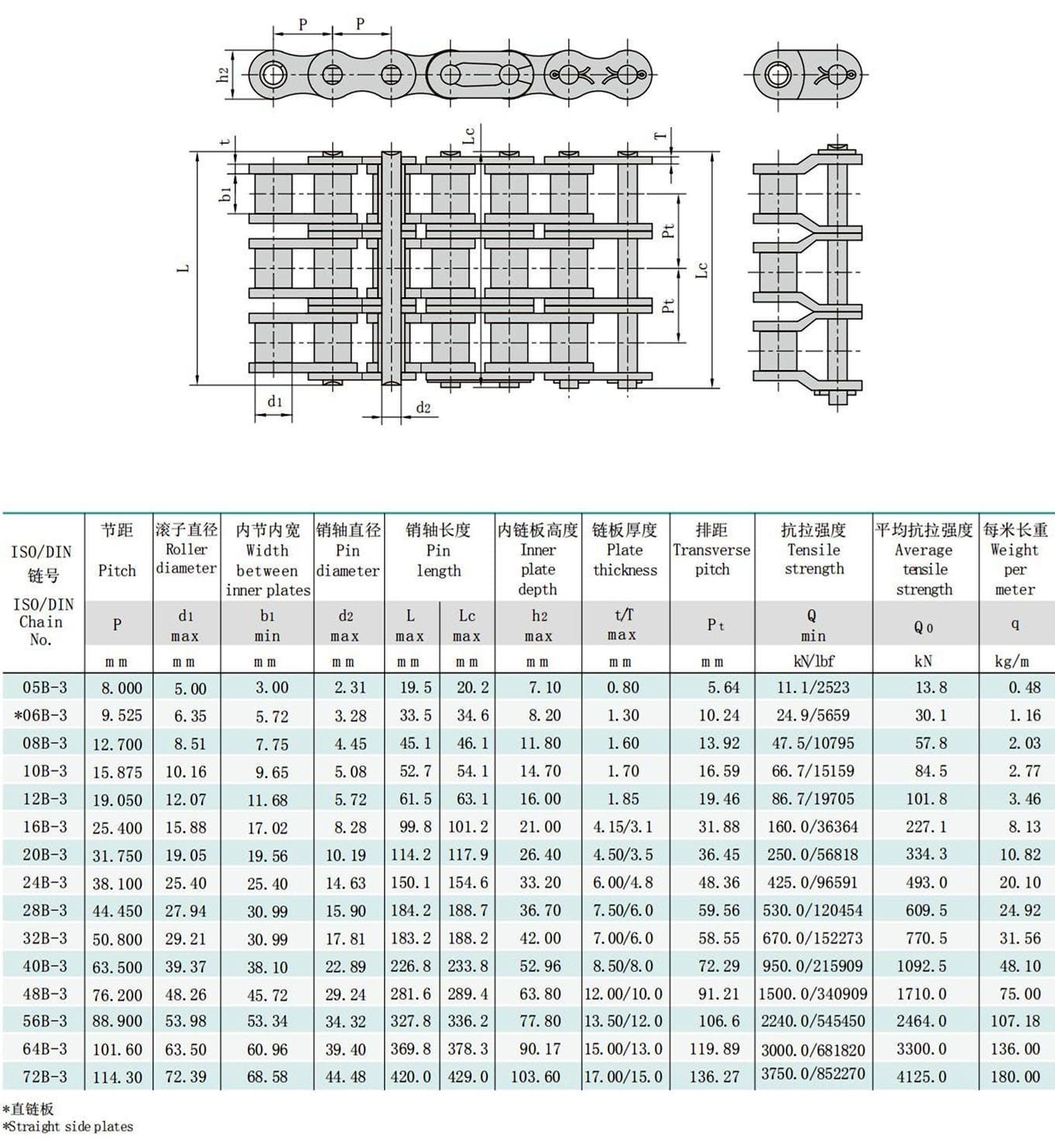 Drive Chain Specs.pdf Roller Chain, Conveyor Chain,Transmission Chain,Industrial Chain,Bush ...