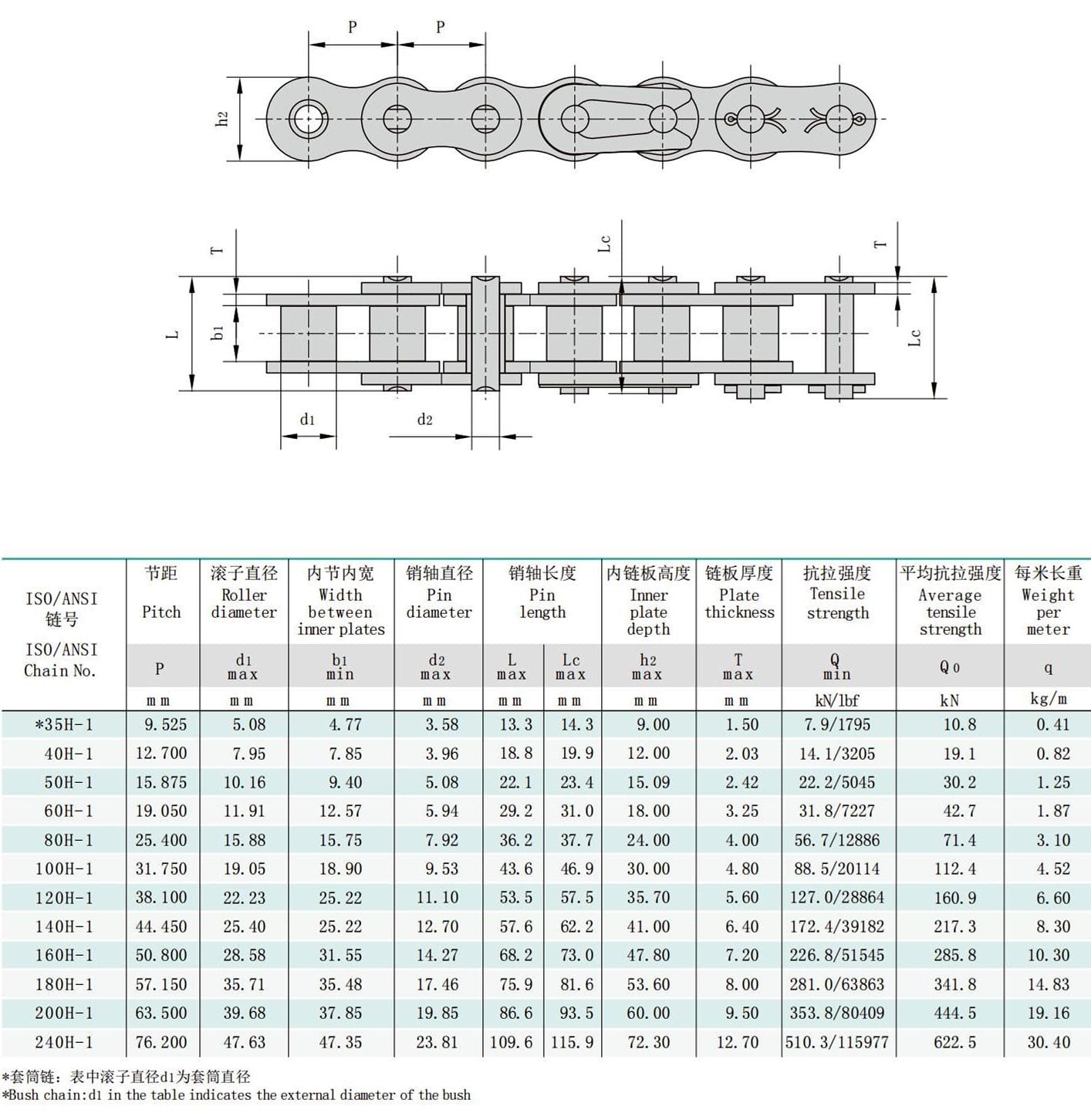 Machine Chain Type Chart Roller Chain, Conveyor Chain,Transmission Chain,Industrial Chain,Bush ...