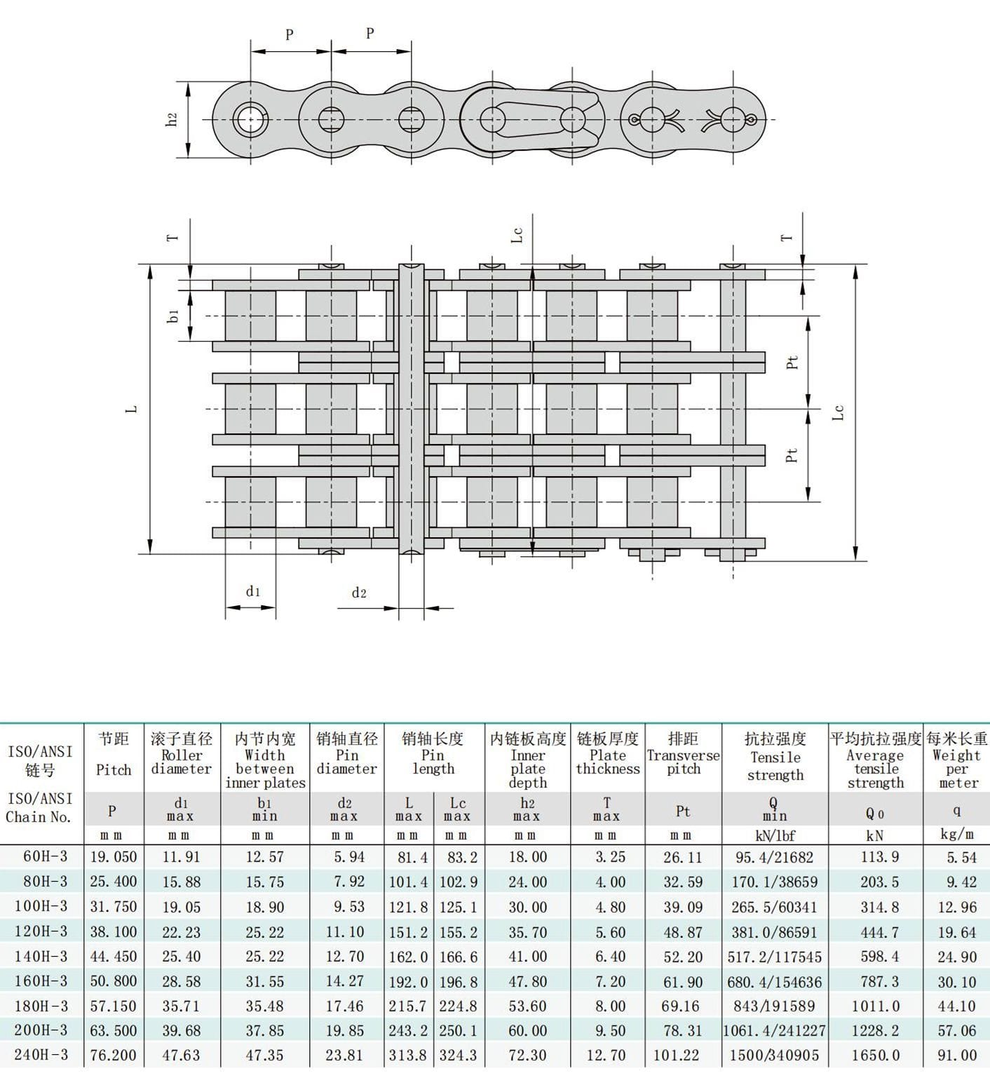 Roller Chain, Conveyor Chain,Transmission Chain,Industrial Chain,Bush ...