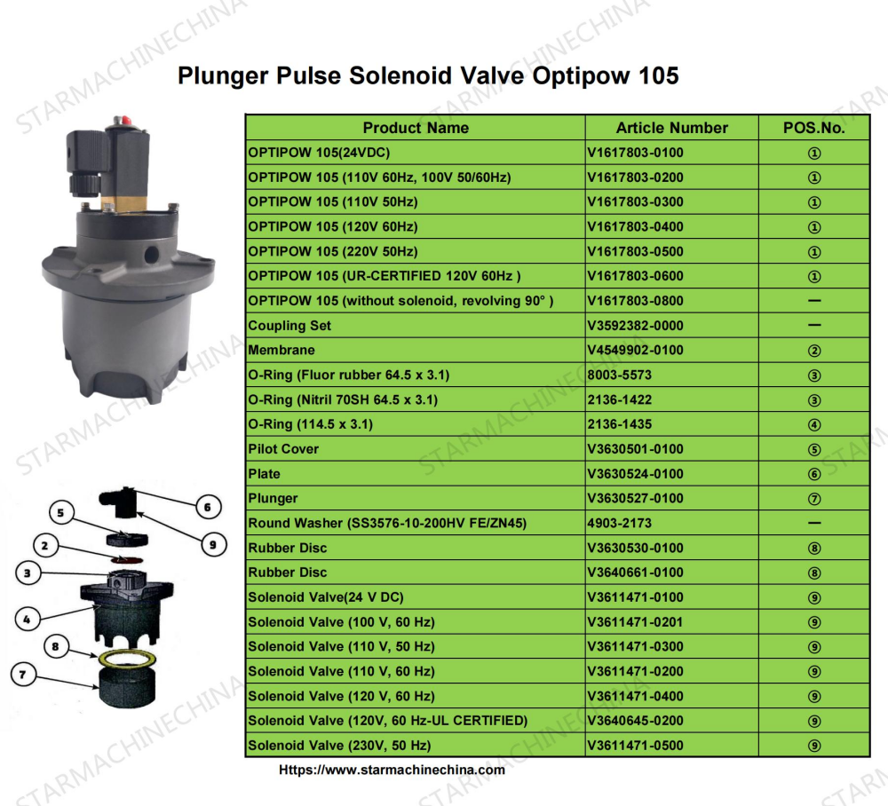 Plunger Pulse Solenoid Valve Optipow 105