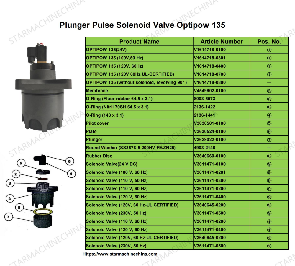 Plunger Pulse Solenoid Valve Optipow 135