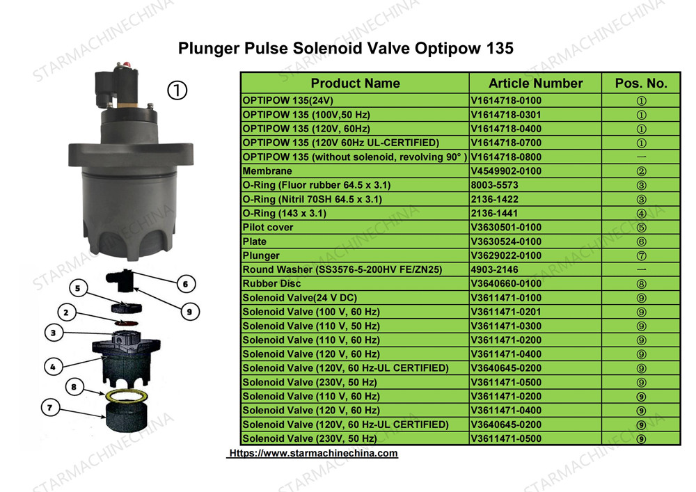 Plunger Pulse Solenoid Valve Optipow 135 - 副本_00