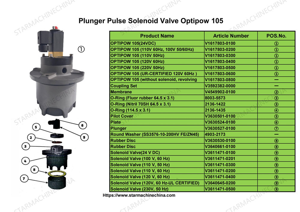 Plunger Pulse Solenoid Valve Optipow 105 - 副本_00